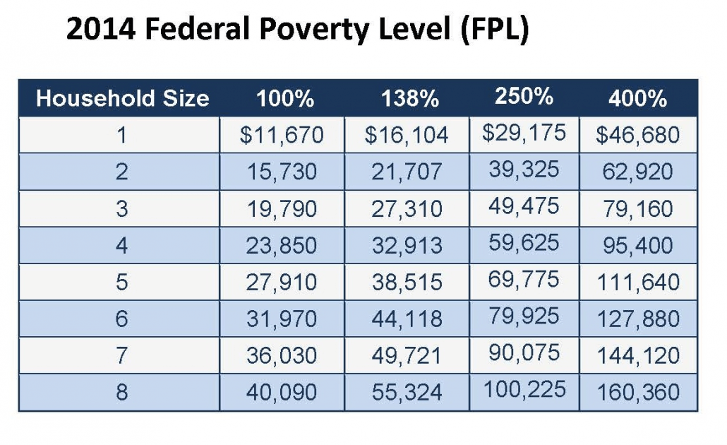 2014 Federal Poverty Guidelines | Comrade Financial Group