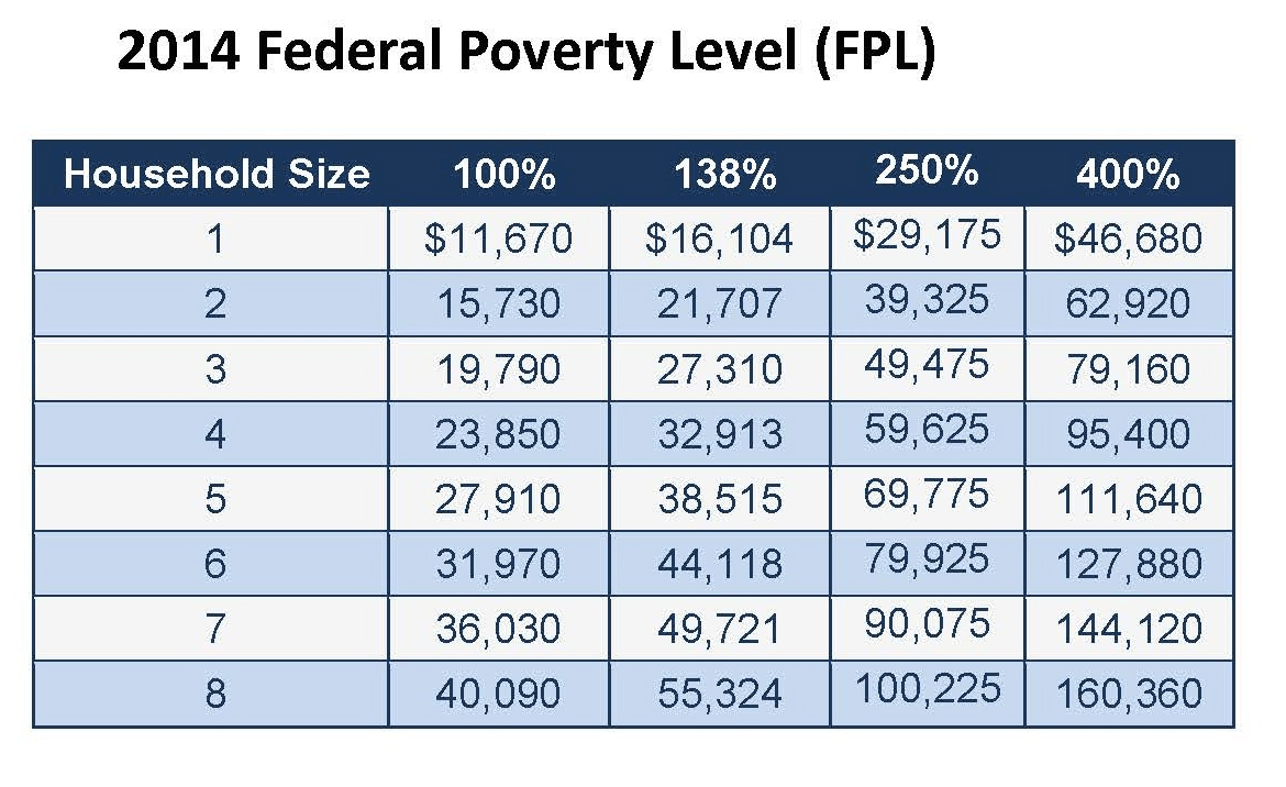 2024 Poverty Guidelines Florida Shaun Devondra