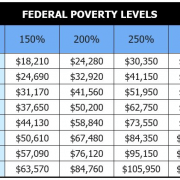 2019 Federal Poverty Income Guidelines