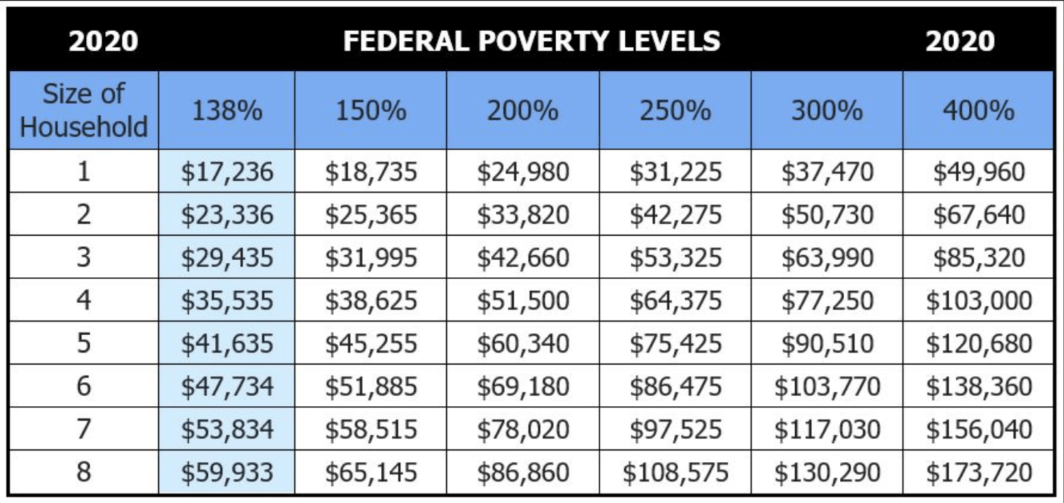 2024 Federal Poverty Guidelines Miran